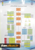 گام های اجرایی برگزاری فرصت های بالندگی حرفه ای