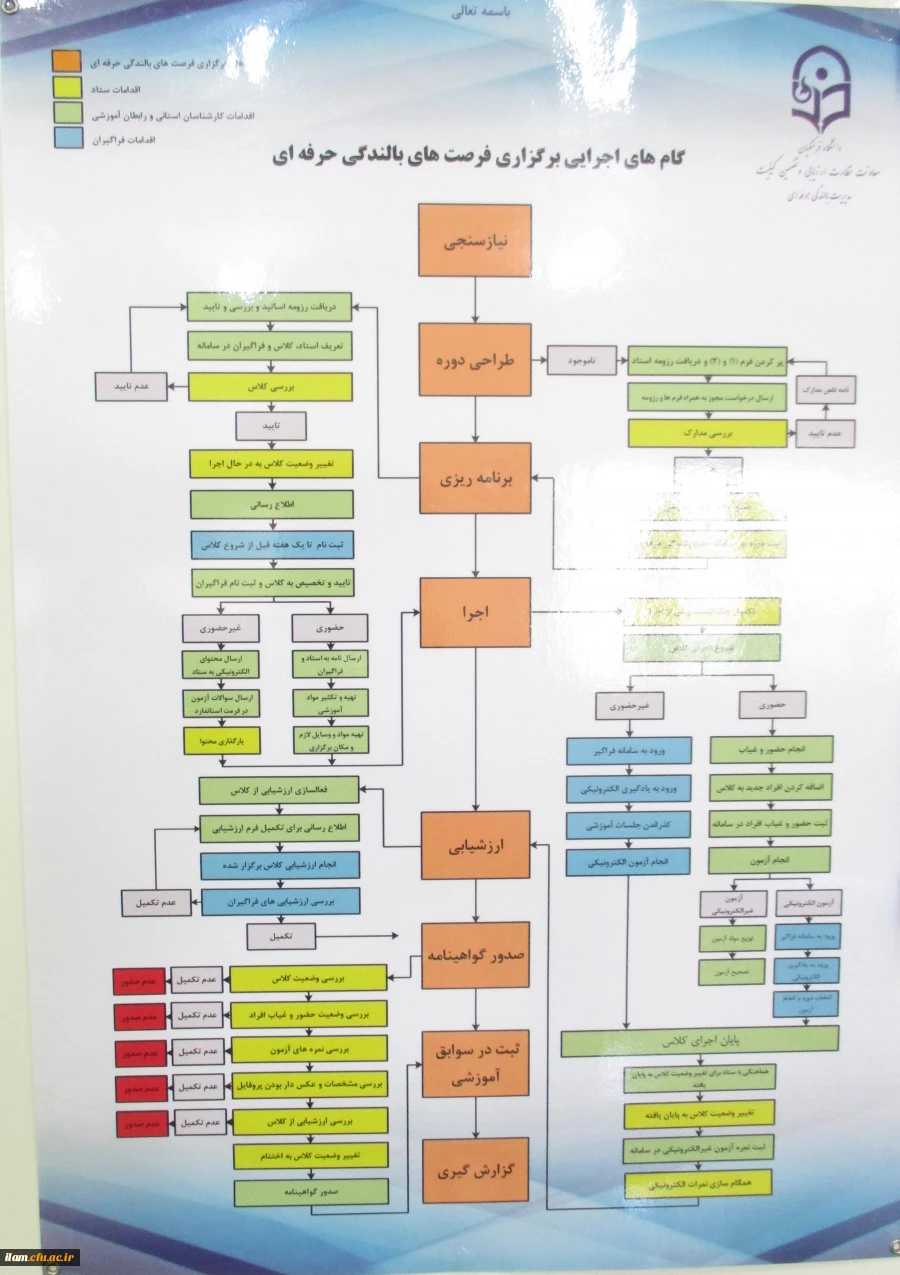 گام های اجرایی برگزاری فرصت های بالندگی حرفه ای