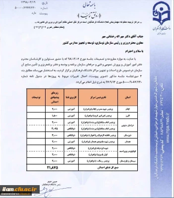 احداث ساختمان آموزشی پردیس شهید مدرس