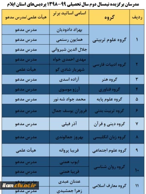 مدرسان منتخب دانشگاه فرهنگیان استان ایلام در نیمسال دوم تحصیلی 1399-1398