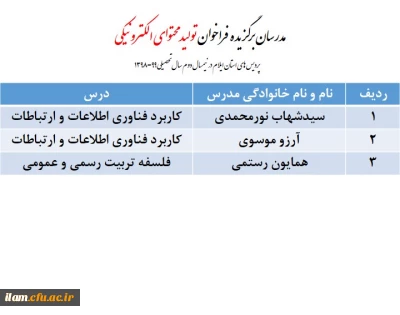 مدرسان برگزیده فراخوان تولید محتوای الکترونیکی پردیس های استانی