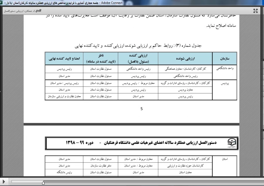 جلسه مجازی هماهنگی روند اجرایی ارزیابی عملکرد  سالیانه کارکنان در سامانه بالندگی حرفه ای 