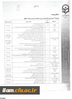 اطلاعیه نقل و انتقال دانشجویی 3