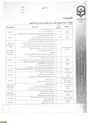 اطلاعیه نقل و انتقال دانشجویی 3